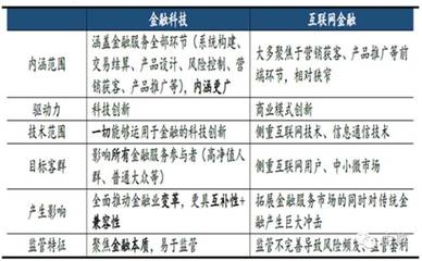 云融網(wǎng) 金融科技引領(lǐng)傳統(tǒng)金融渠道變革的新篇章